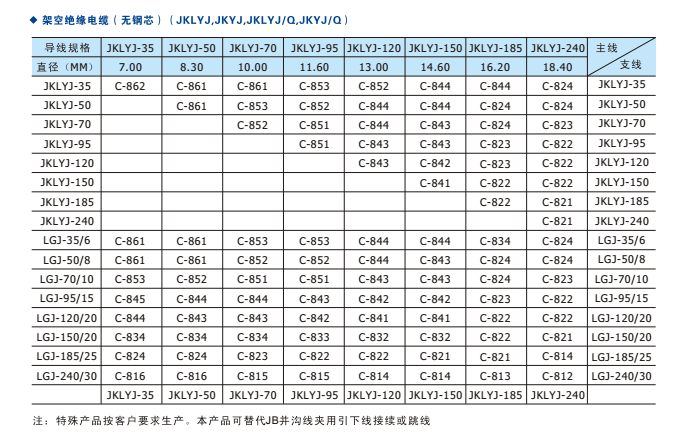 c型线夹选型表3.png