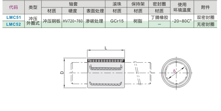 直柱型直线轴承 冲压外圈式材质.jpg