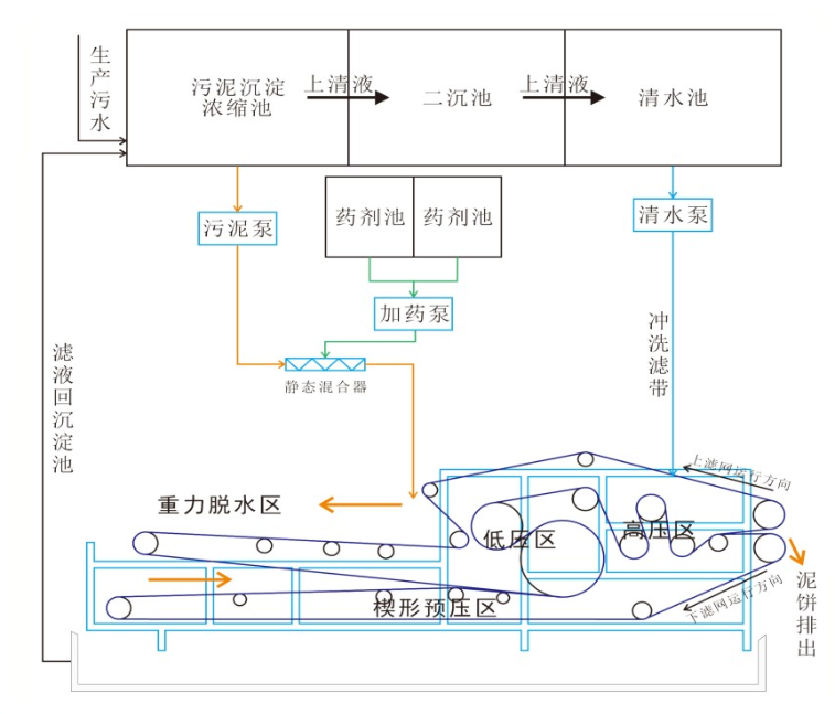 顺序.png