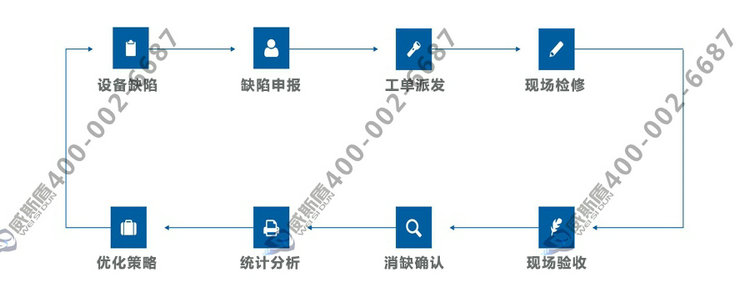 消缺流程.jpg