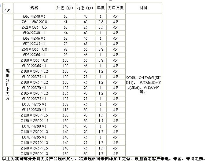 分切上刀片.jpg
