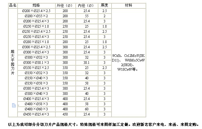 平元刀片数据.png