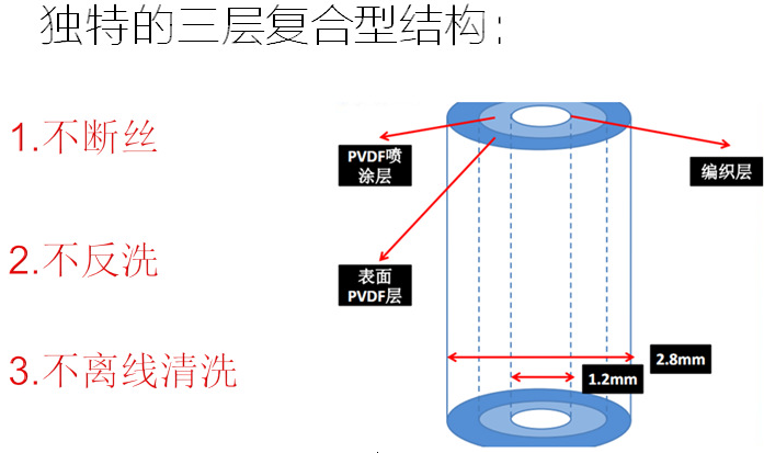 三菱 MBR结构图.png