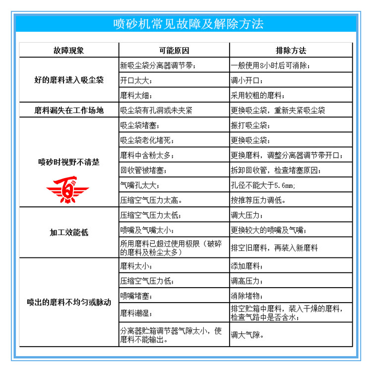 喷砂机故障.jpg