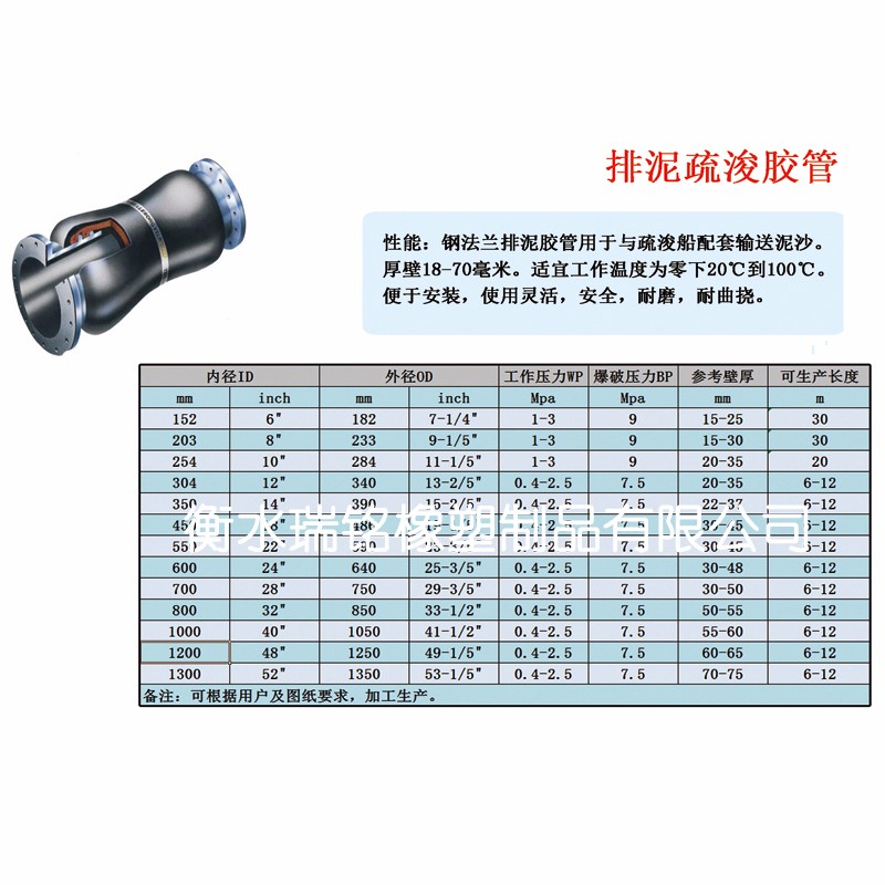 排泥疏浚胶管.jpg