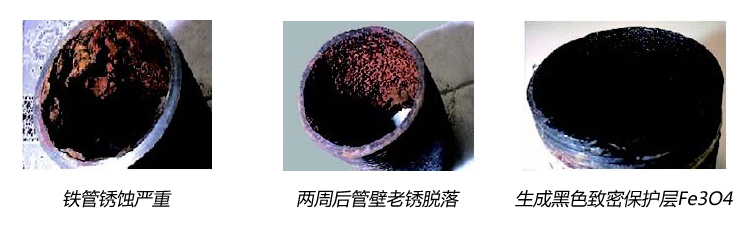 缓蚀机理