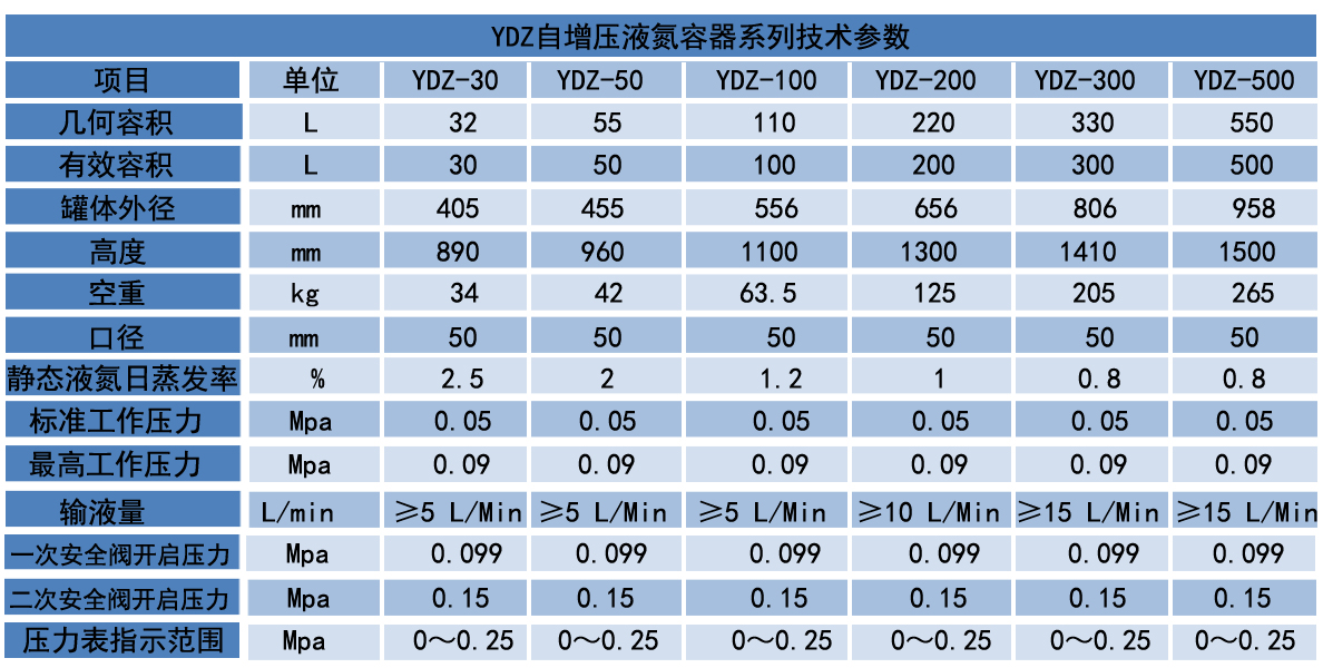 参数-已改.jpg