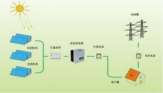 5kwp分布式太阳能光伏并网发电系统