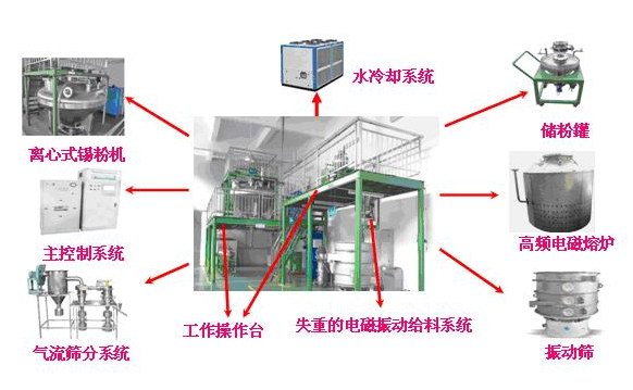锡粉生产线示例图.JPG