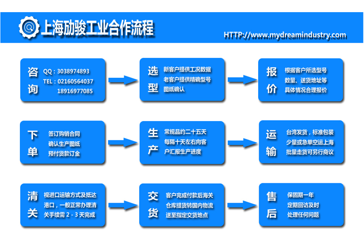 合作流程750X500.jpg