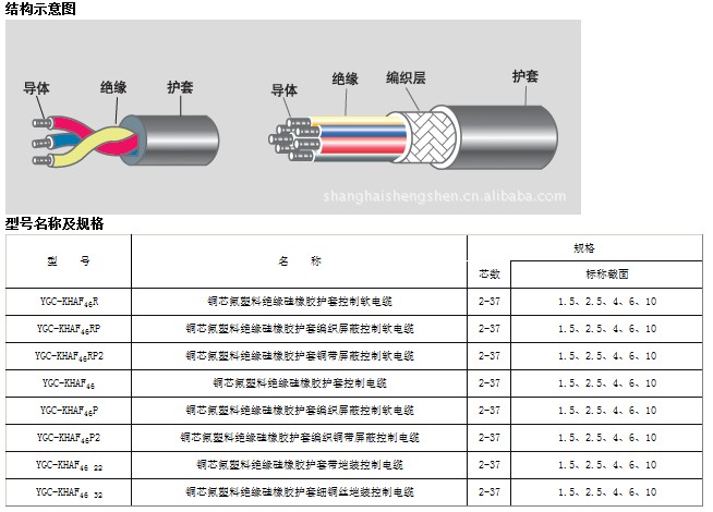 多芯氟塑料电线电缆