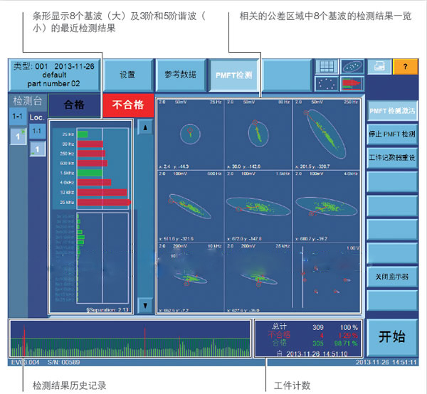 IBG eddyvisor S渦流儀