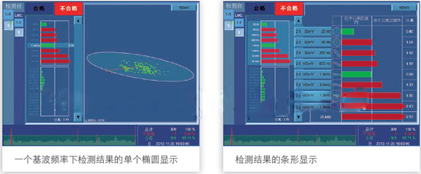 IBG eddyvisor S渦流儀