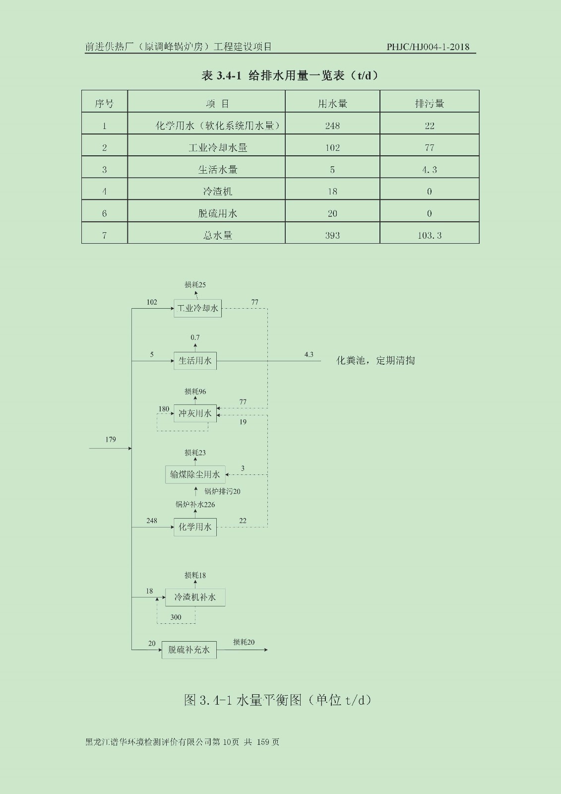 前进供热厂（原调峰锅炉房）工程建设项目环境保护验收|项目公示-黑龙江谱华环境检测评价有限公司