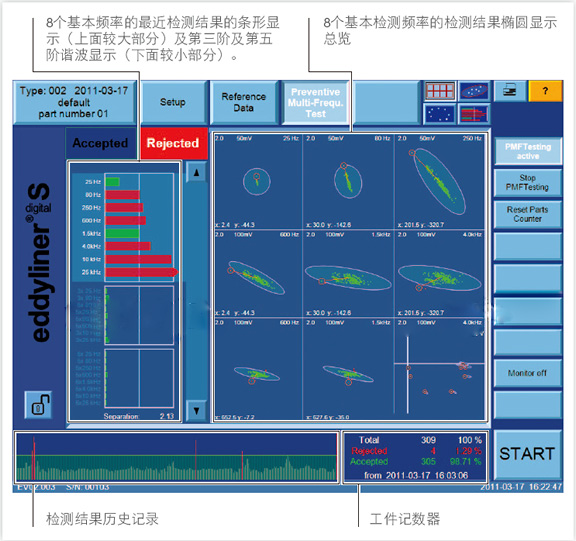 單通道數(shù)字式渦流儀