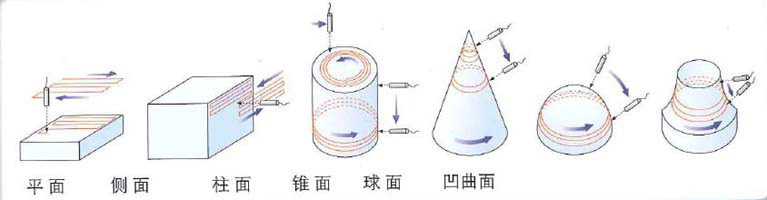 SDS6600 高頻水浸超聲C 掃描成像檢測系統(tǒng) 數(shù)字超聲探傷儀