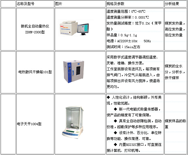 定氮仪|煤炭定氮仪|微量定氮仪|华维定氮仪|鹤壁市华维科力煤质仪器有限公司 定氮仪|煤炭定氮仪|微量定氮仪|华维定氮仪|鹤壁市华维科力煤质仪器有限公司