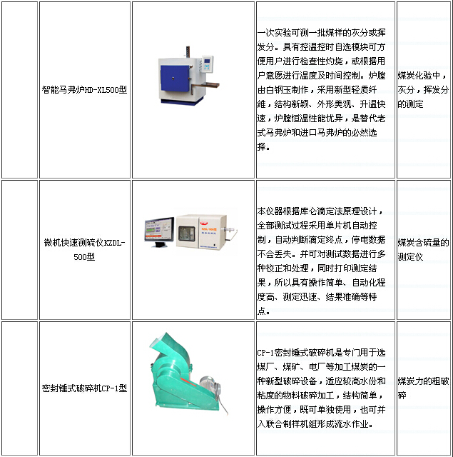定氮仪|煤炭定氮仪|微量定氮仪|华维定氮仪|鹤壁市华维科力煤质仪器有限公司 定氮仪|煤炭定氮仪|微量定氮仪|华维定氮仪|鹤壁市华维科力煤质仪器有限公司