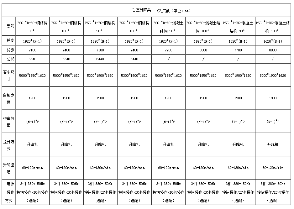 垂直升降类_无避让立体车库_机械式立体车库_智能立体车库.png