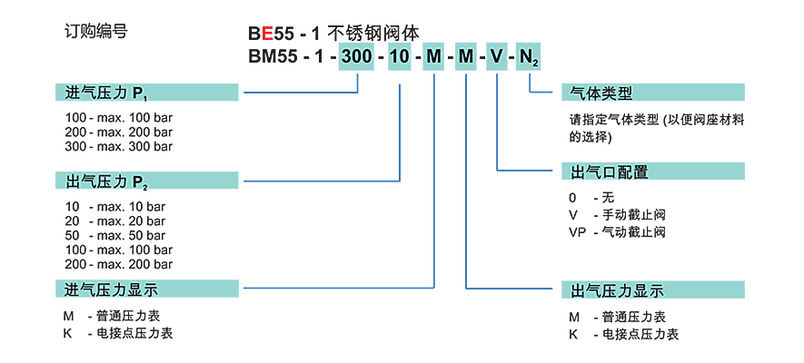 BM55-1|半自动切换-南京昊盛实验仪器有限公司