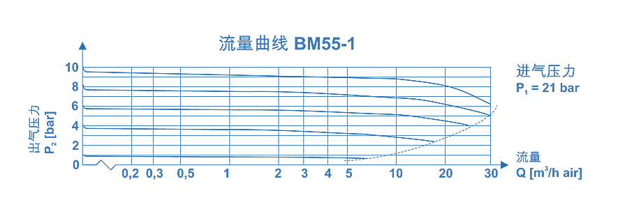 BM55-1|半自动切换-南京昊盛实验仪器有限公司