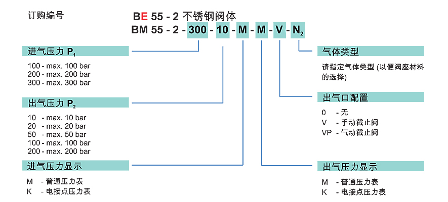 BM55-2|半自动切换-南京昊盛实验仪器有限公司