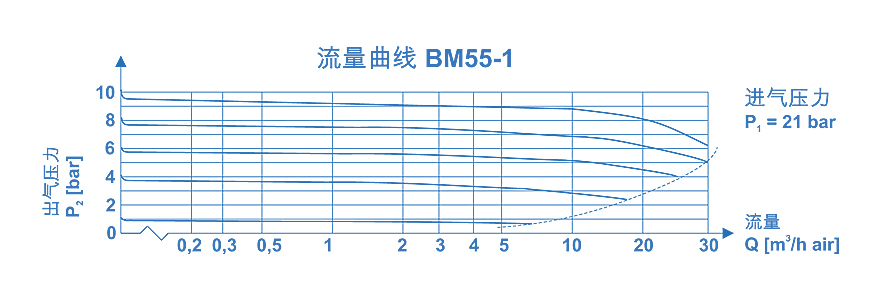 BM55-2|半自动切换-南京昊盛实验仪器有限公司