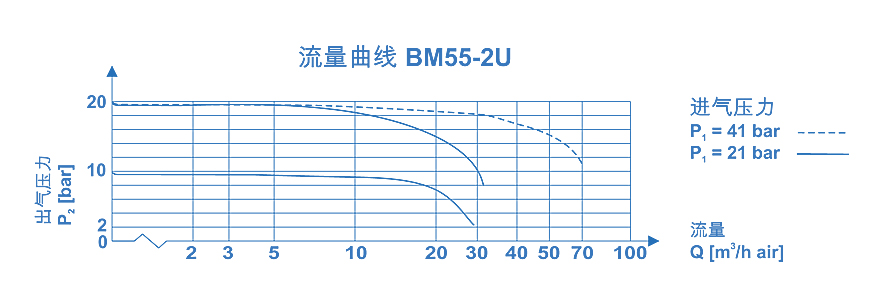 BM55-2U|半自动切换-南京昊盛实验仪器有限公司