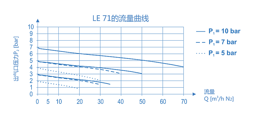LE71|二级减压阀-南京昊盛实验仪器有限公司