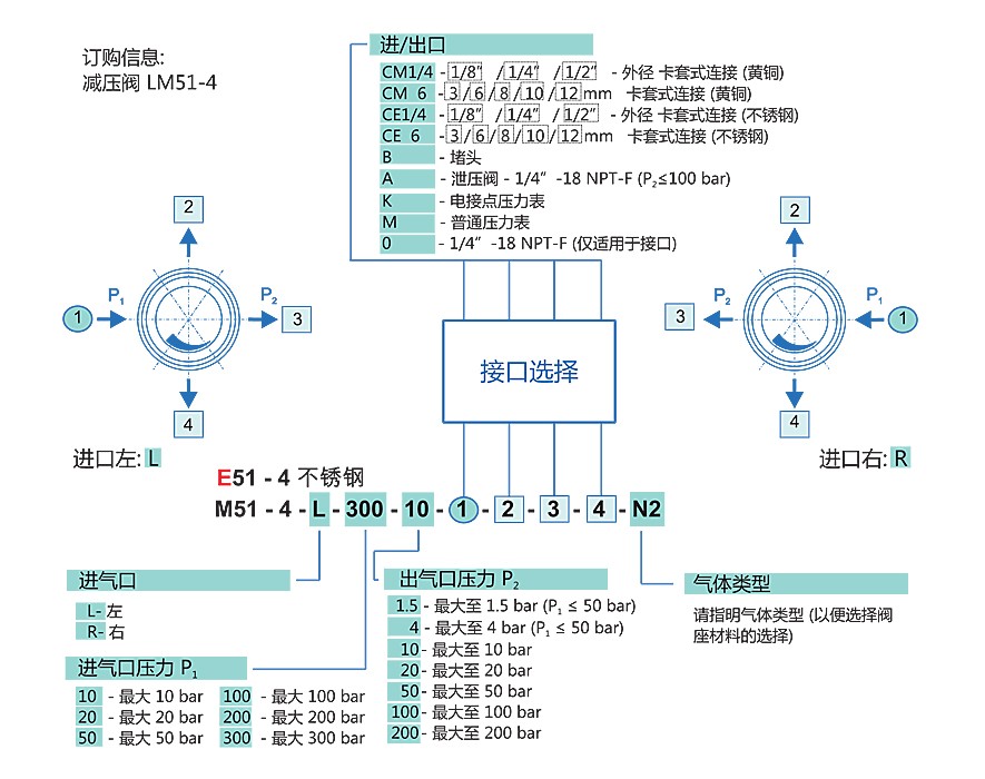 M51-4|二级减压阀-南京昊盛实验仪器有限公司