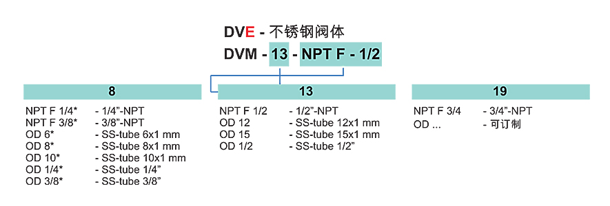 DVM|截止阀-南京昊盛实验仪器有限公司