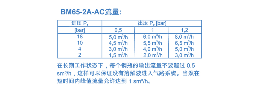 BM65-2A|全自动切换-南京昊盛实验仪器有限公司