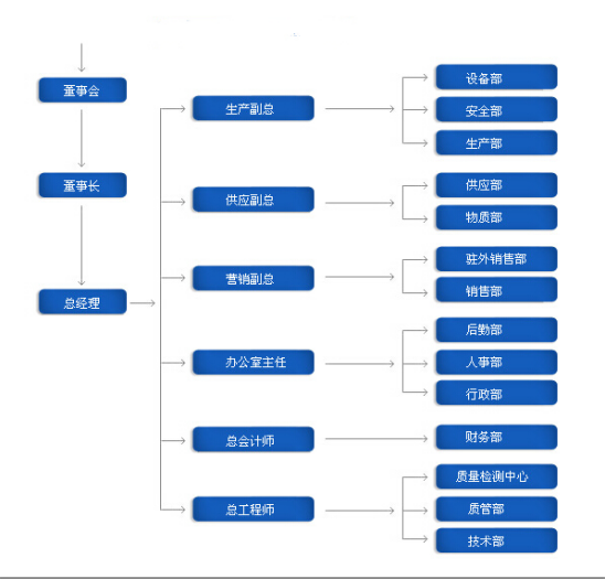 1519960558892342.png 四川抗震支架 管廊支架 消防支架 电缆桥架 风管抗震支架