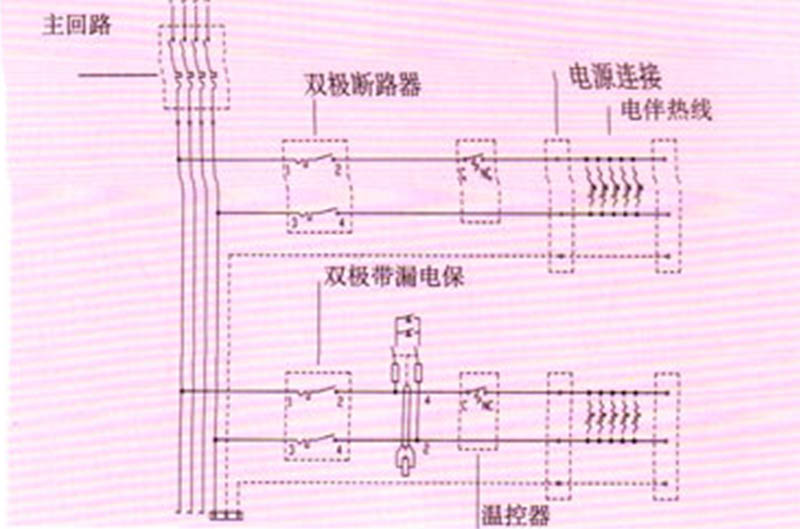 bt-eht-x电伴热线配电箱