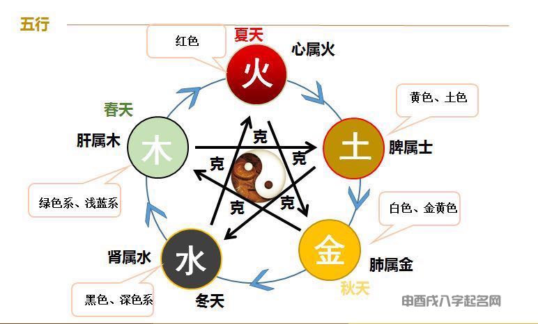 五行相生相克命理基础