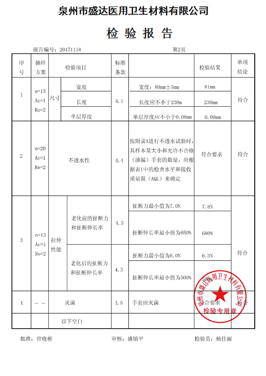 檢查手套 小號(hào) 171028|檢驗(yàn)報(bào)告-泉州市盛達(dá)醫(yī)用衛(wèi)生材料有限公司