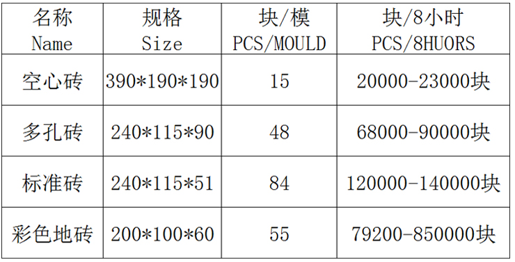 全自动混凝土砌块成型机