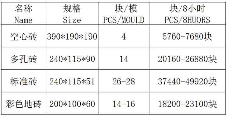 全自动混凝土砌块成型机