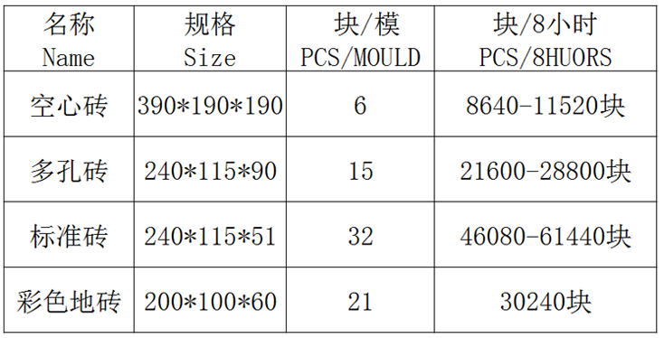 全自动混凝土砌块成型机