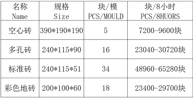 全自动混凝土砌块成型机