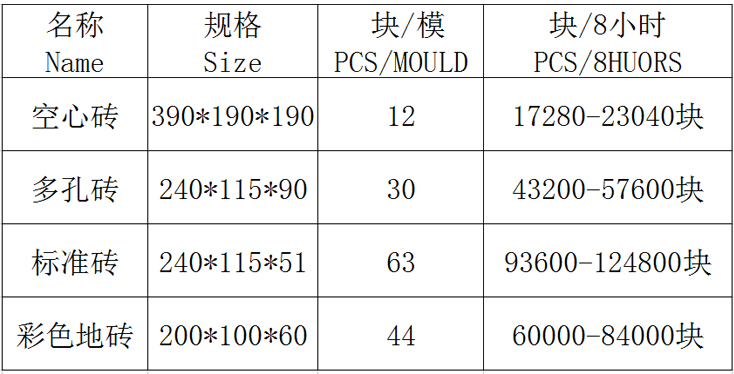 全自动混凝土砌块成型机