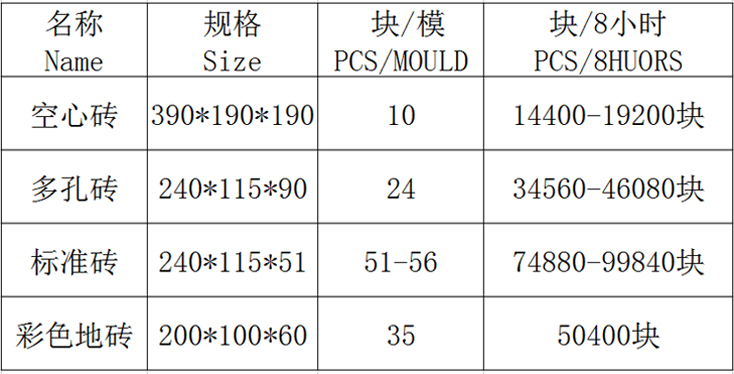 全自动混凝土砌块成型机