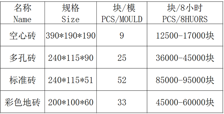 全自动混凝土砌块成型机