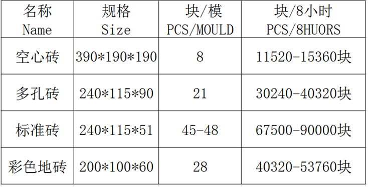 全自动混凝土砌块成型机