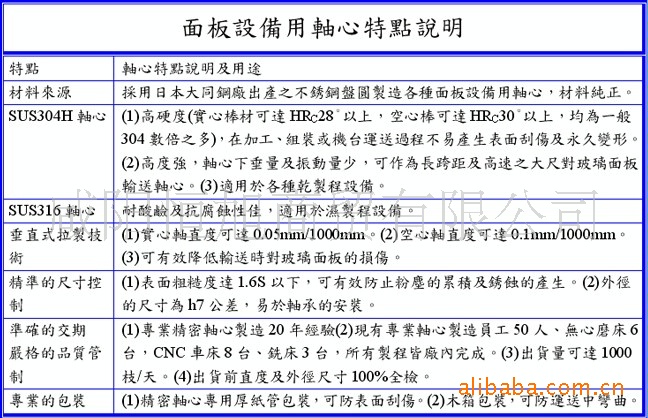 TFT/LCD面板设备专用轴心 技术说明|新闻动态-咸阳恒旭商贸有限公司