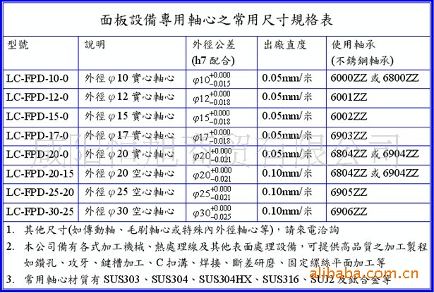 TFT/LCD面板设备专用轴心 技术说明|新闻动态-咸阳恒旭商贸有限公司