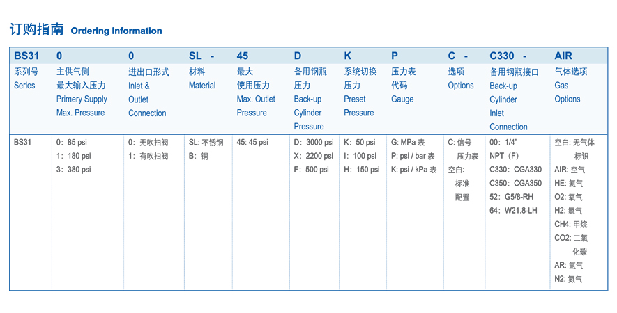 BS3100|半自动切换-南京昊盛实验仪器有限公司