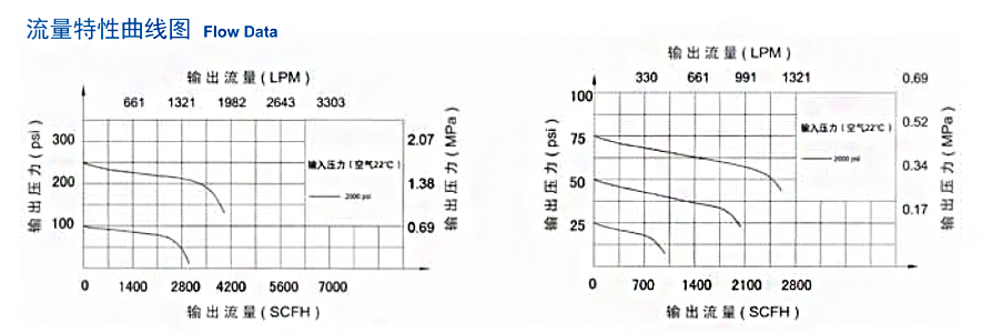 P3300-1|半自动切换-南京昊盛实验仪器有限公司