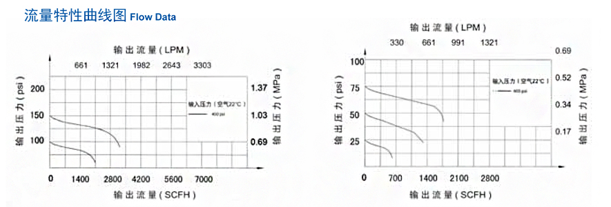 P3400-2|半自动切换-南京昊盛实验仪器有限公司