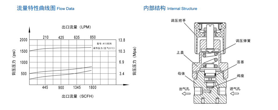R72B|背压阀-南京昊盛实验仪器有限公司